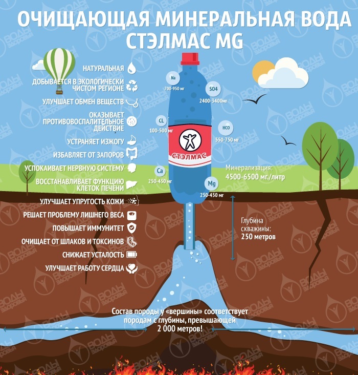 Гастрит и стресс. Какая связь?