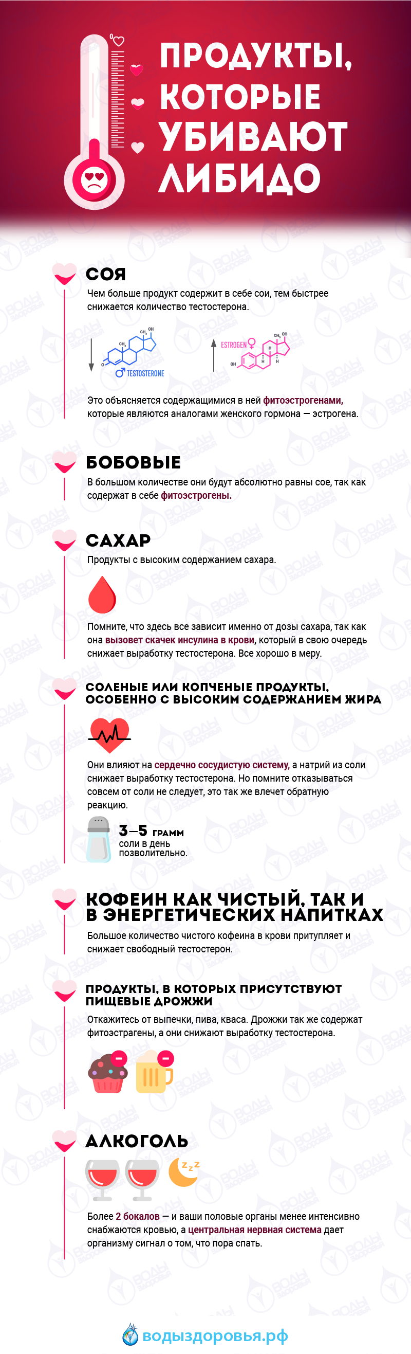 Продукты, которые убивают либидо