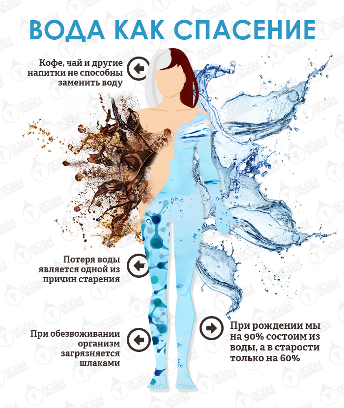 Вода — как спасение. Фильм Александра Назарова.