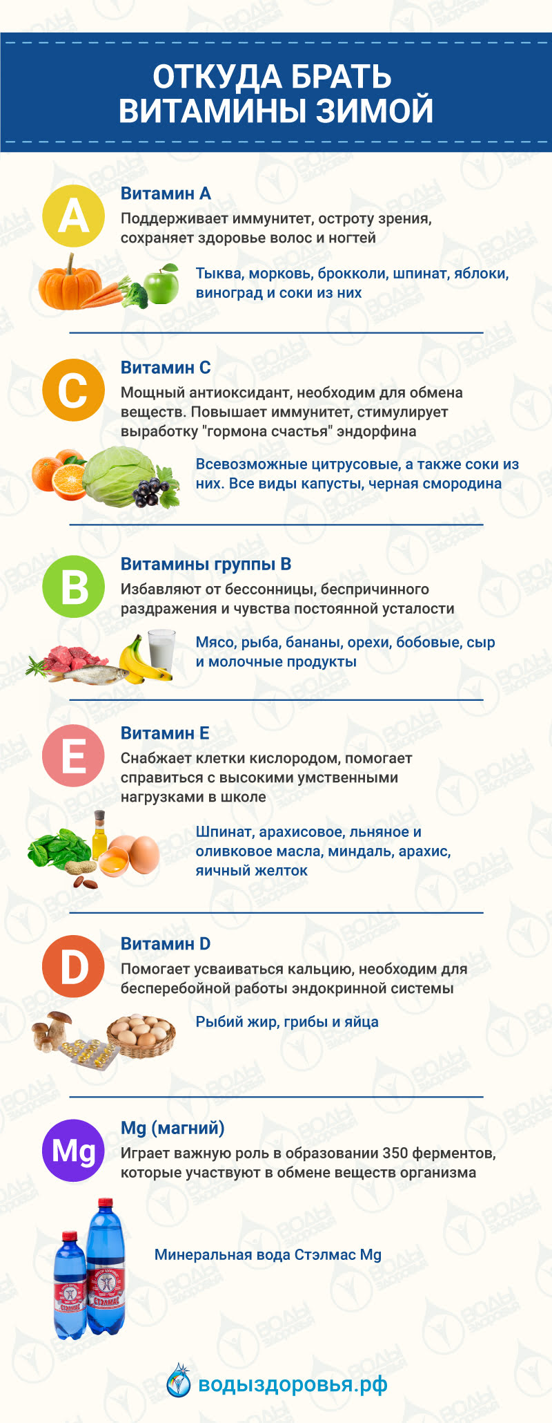 Откуда брать витамины зимой